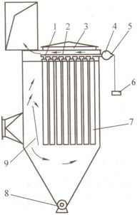 環(huán)隙噴吹脈沖袋式除塵器